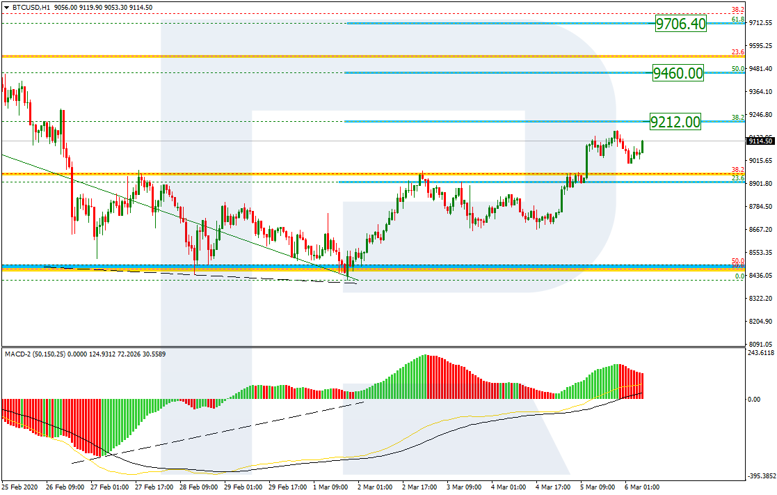 BTCUSD_H1