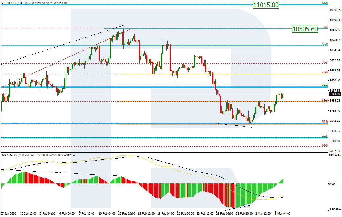 BTCUSD_H4