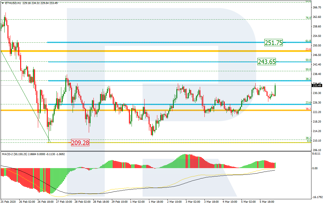 ETHUSD_H1