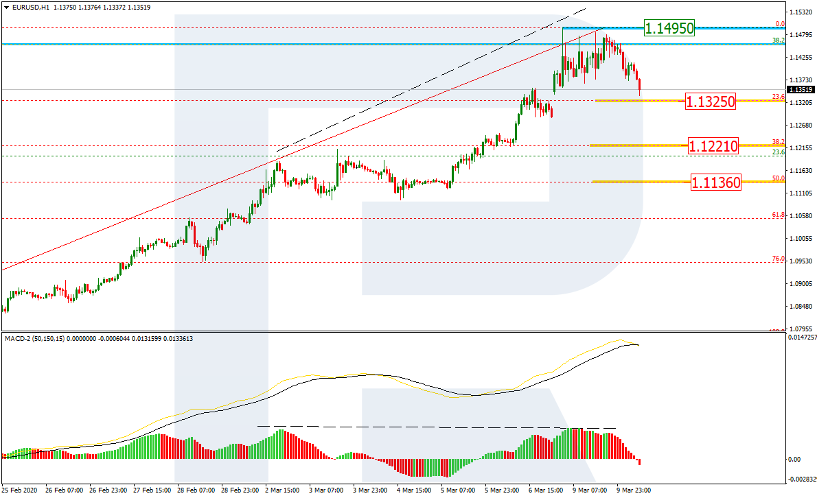 EURUSD_H1