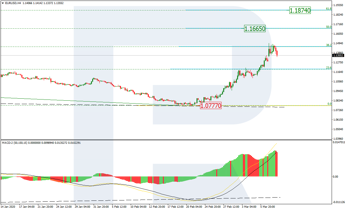 EURUSD_H4