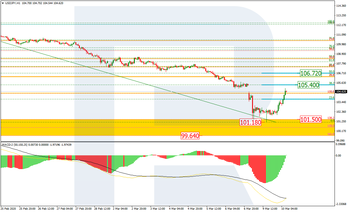 USDJPY_H1