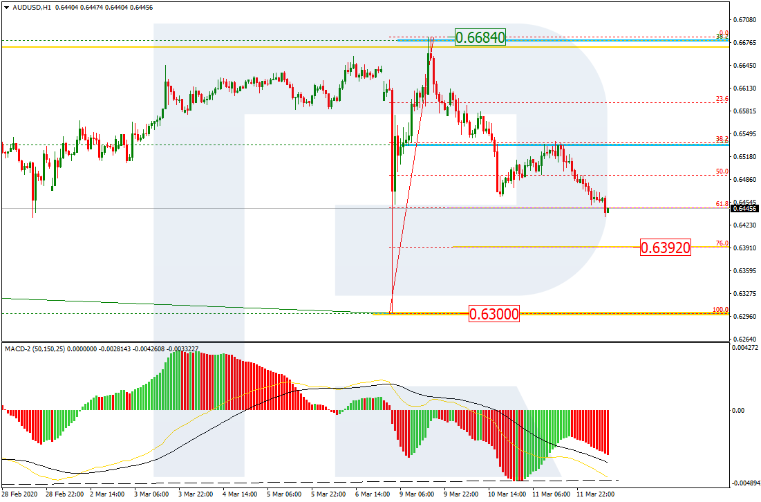 AUDUSD_H1