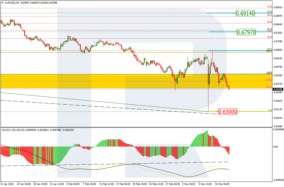 AUDUSD_H4