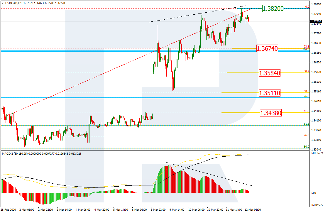 USDCAD_H1