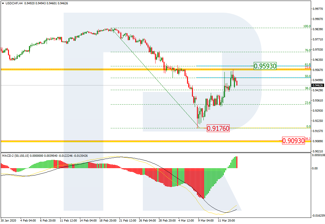 USDCHF_H4