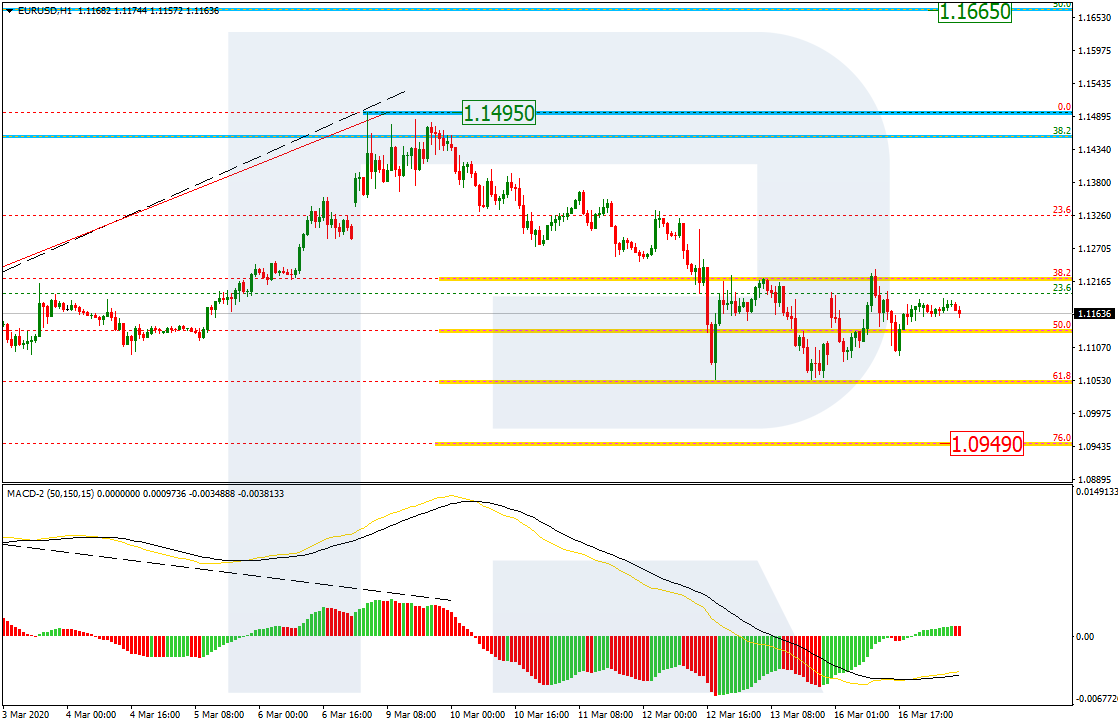 EURUSD_H1