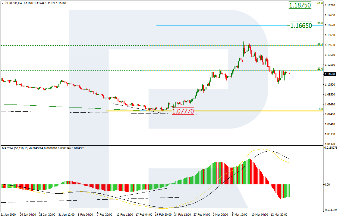 EURUSD_H4