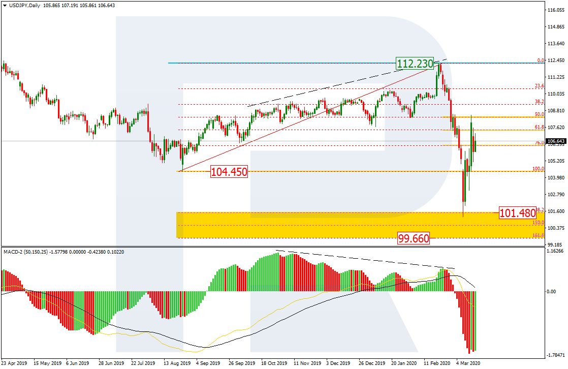 USDJPY_D1