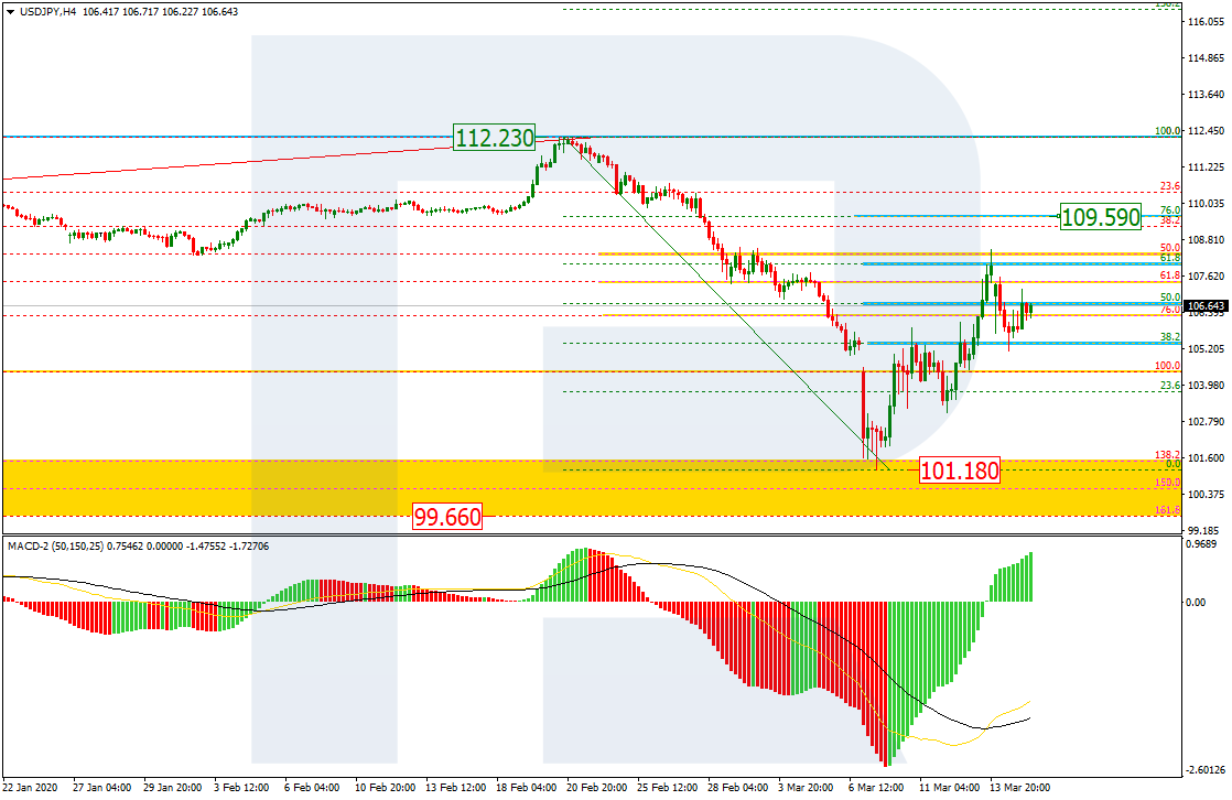 USDJPY_H4