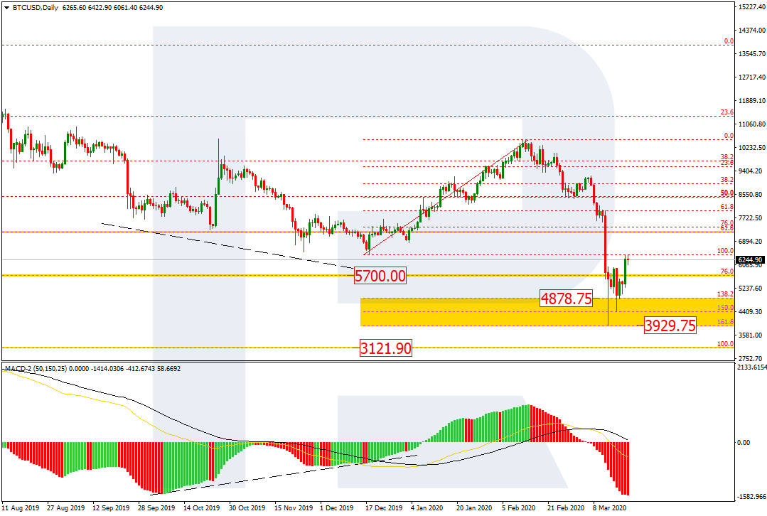 BITCOIN_D1