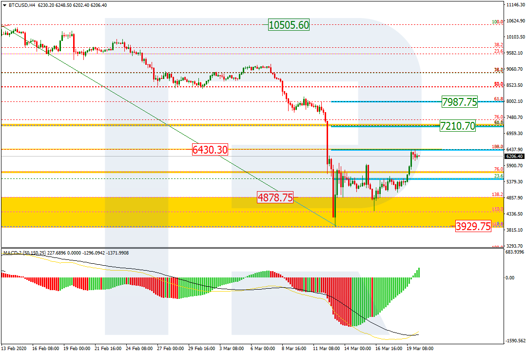 BTCUSD_H4