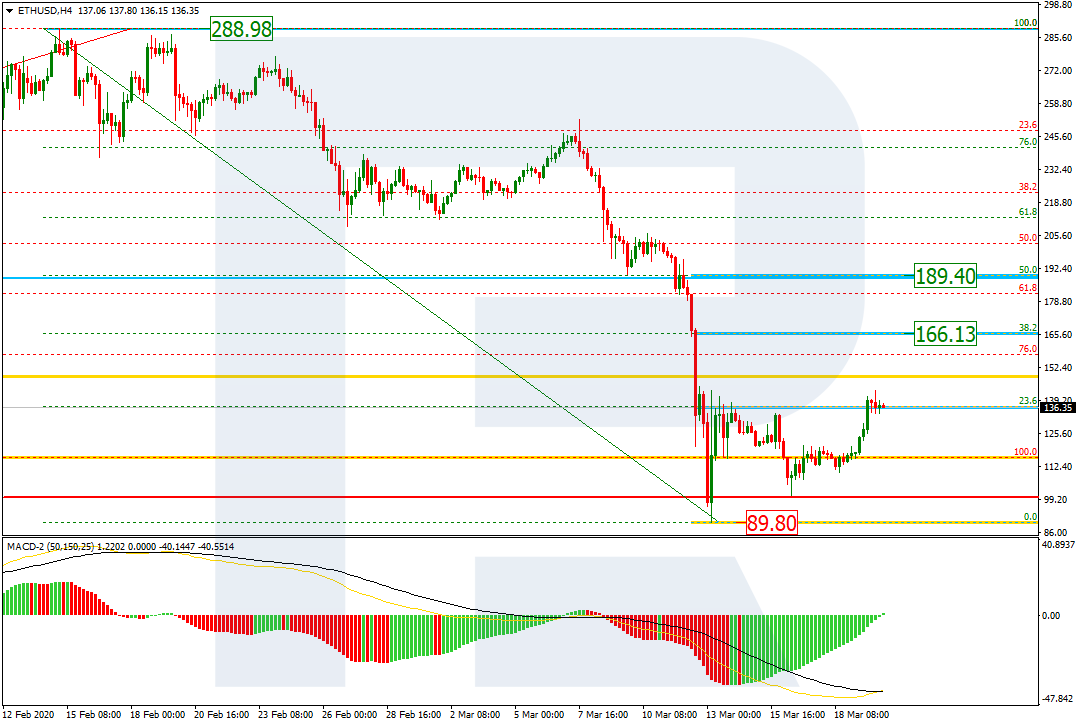 ETHUSD_H4