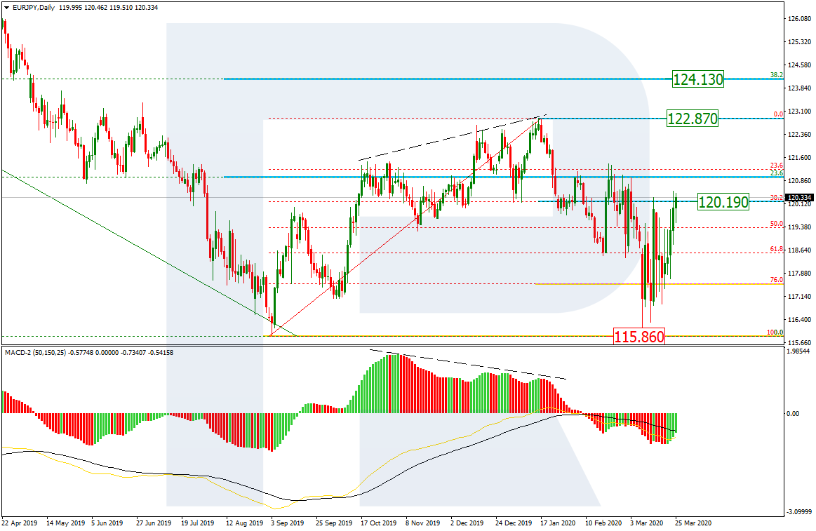 EURJPY_D1