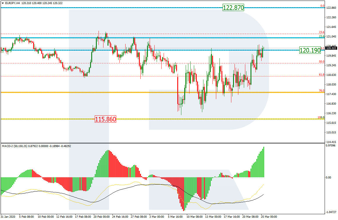 EURJPY_4H