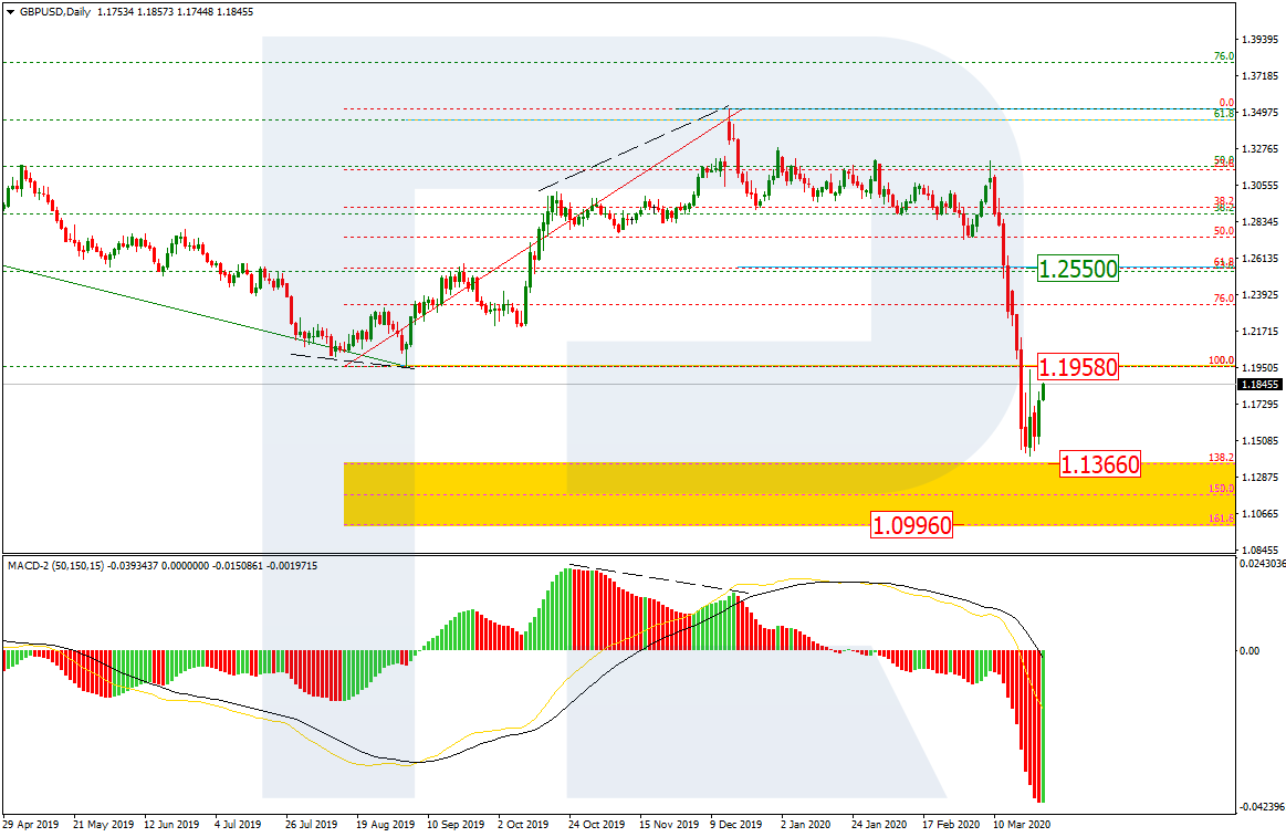 GBPUSD_D1