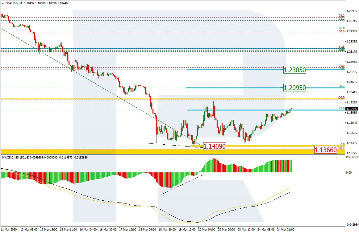 GBPUSD_H1