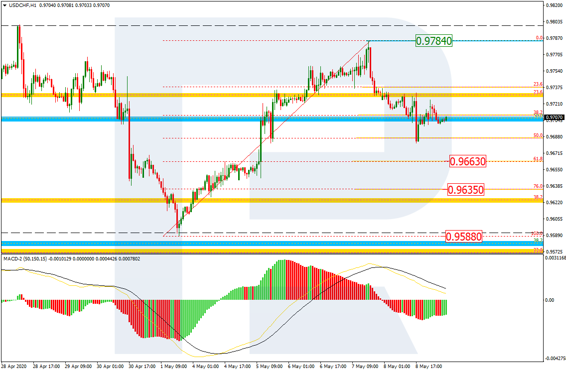 USDCHF_H1