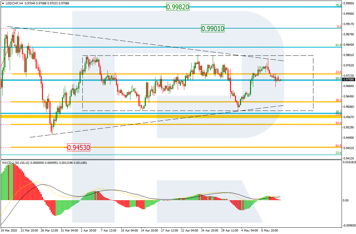 USDCHF_H4