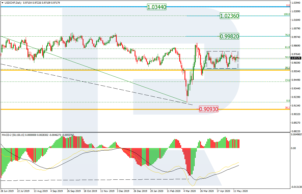 USDCHF_D1