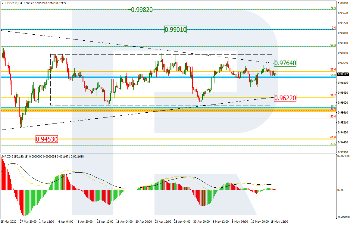 USDCHF_H4