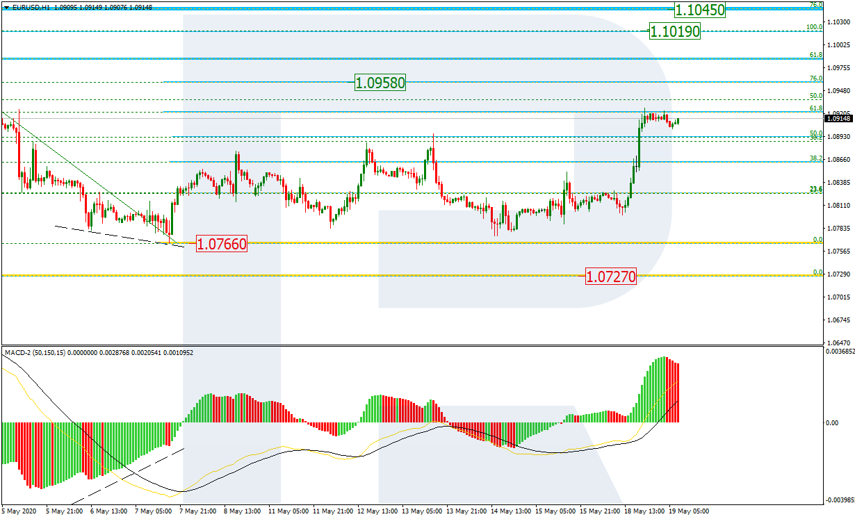 EURUSD_H1