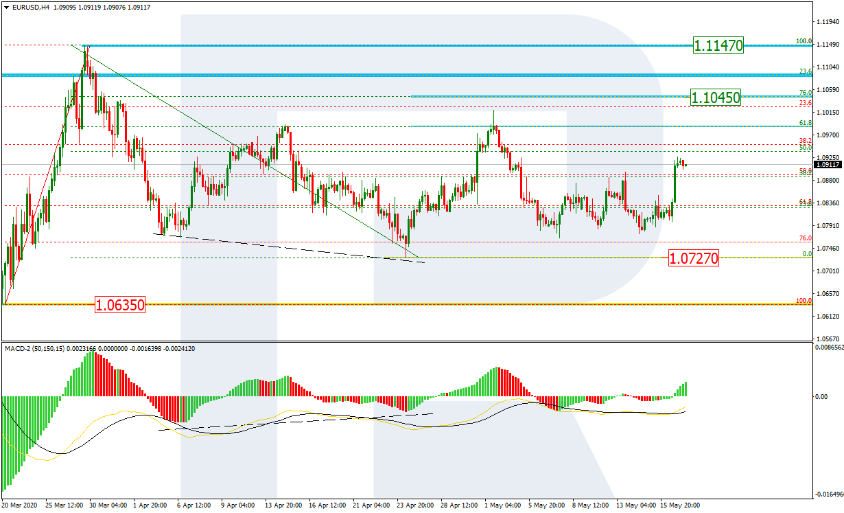 EURUSD_H4