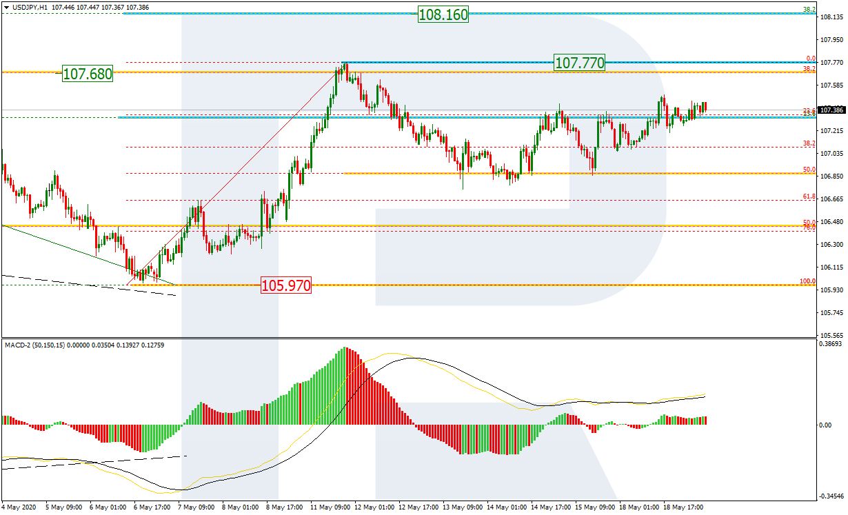 USDJPY_H1