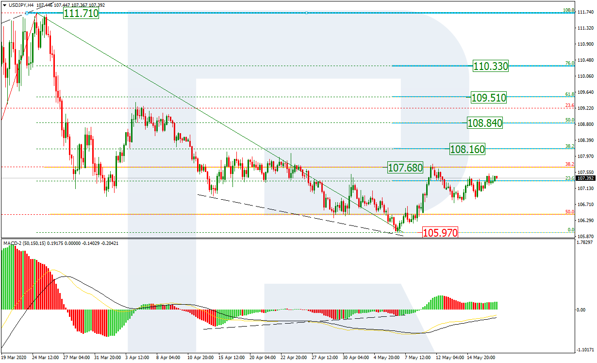 USDJPY_H4