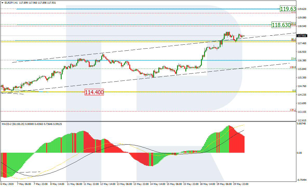 EURJPY_H1