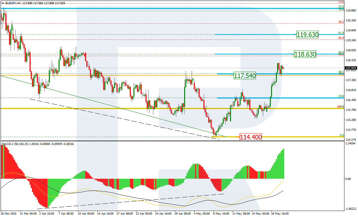 EURJPY_H4