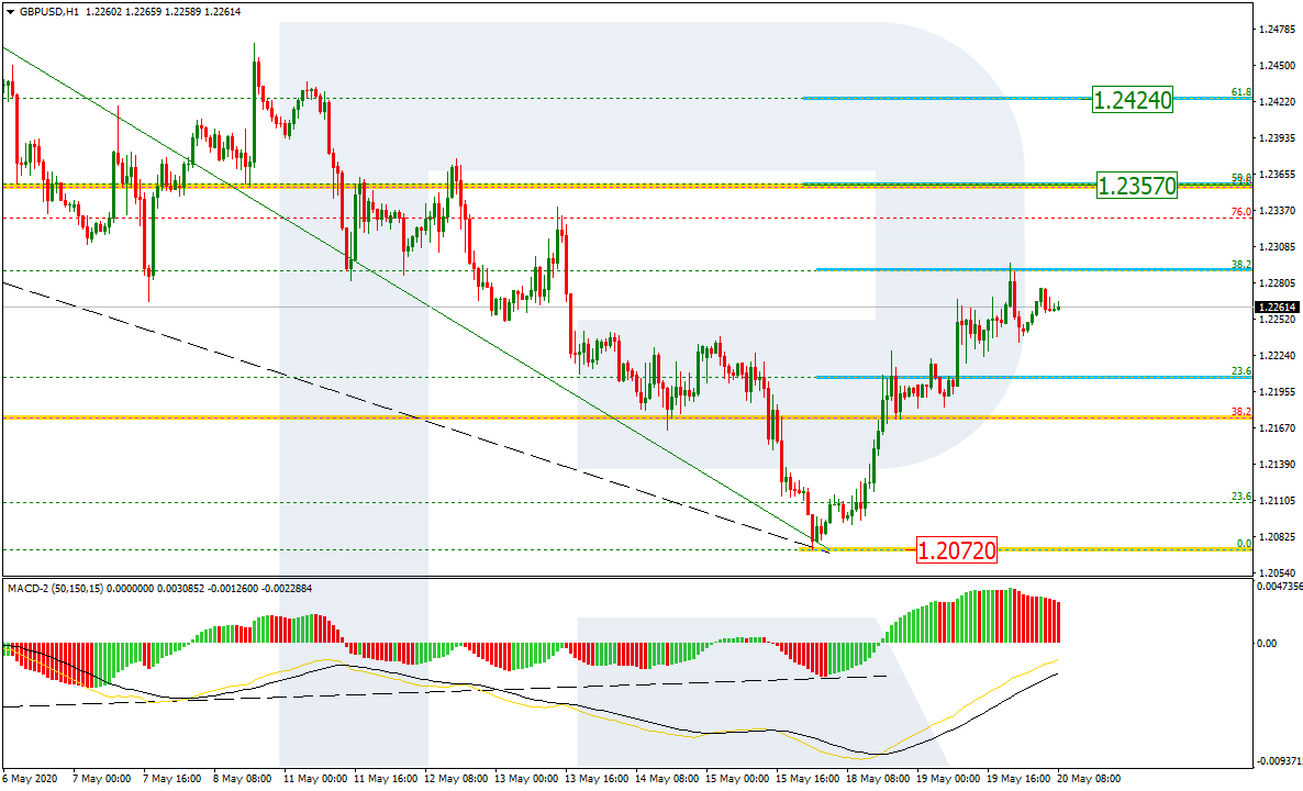 GBPUSD_H1