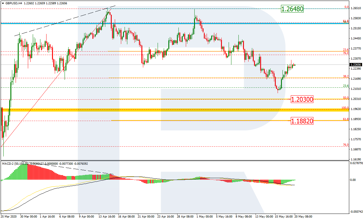 GBPUSD_H4