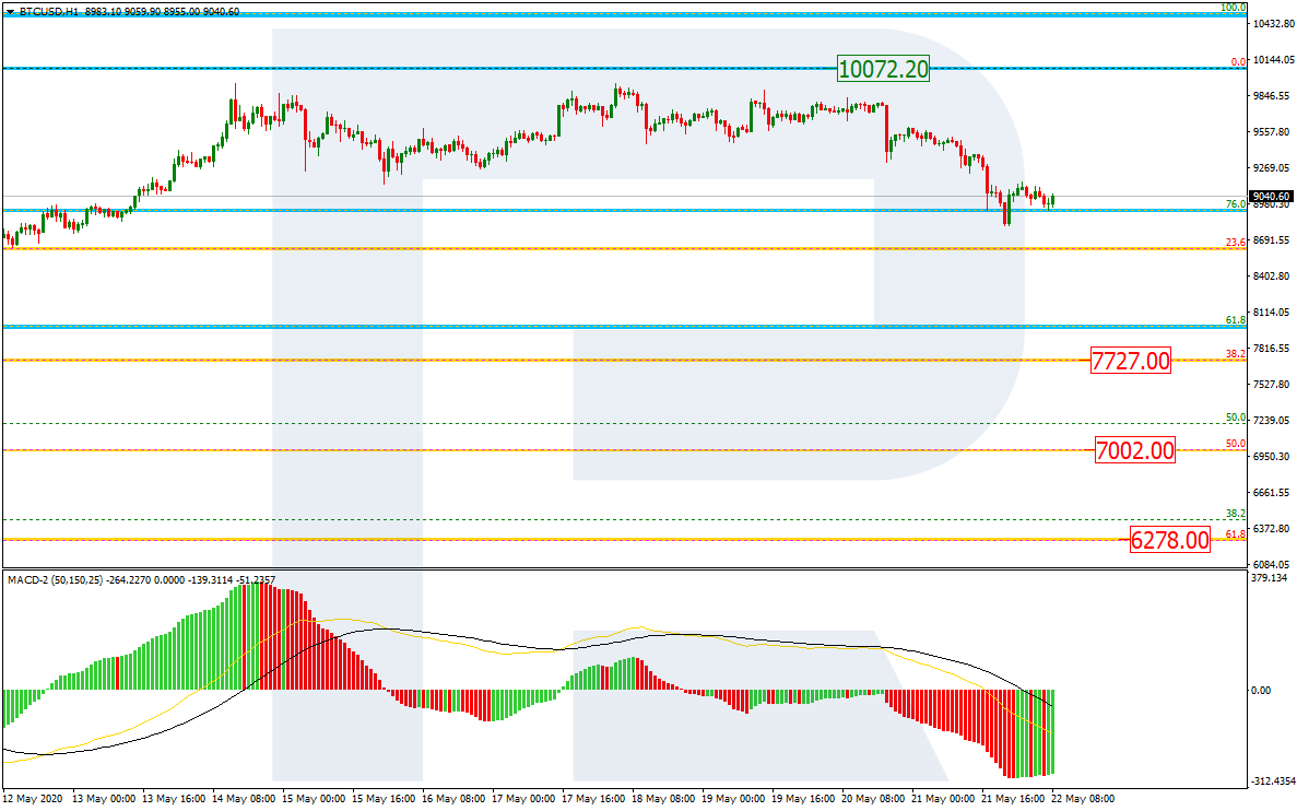 BTCUSD_H1