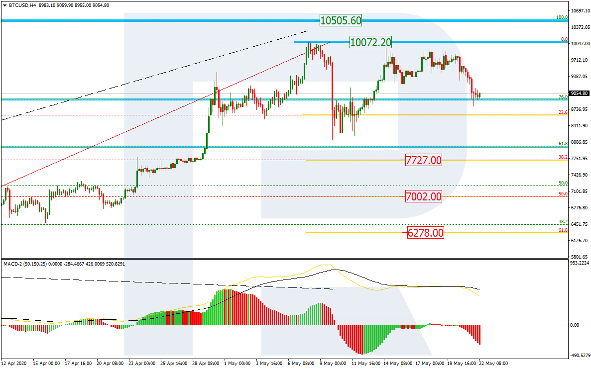 BTCUSD_H4