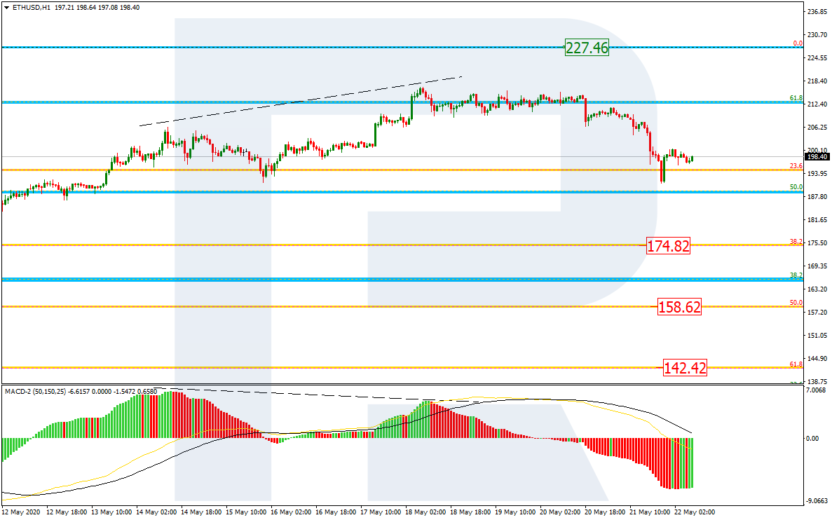 ETHEREUM_H1