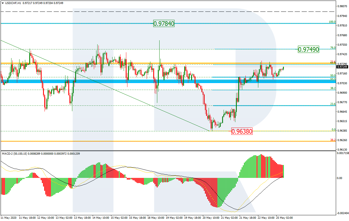 USDCHF_H1