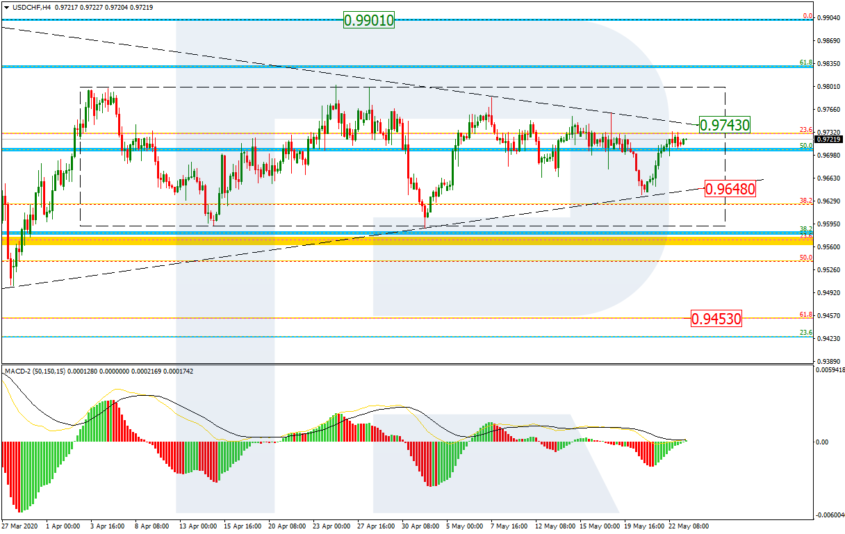 USDCHF_H4