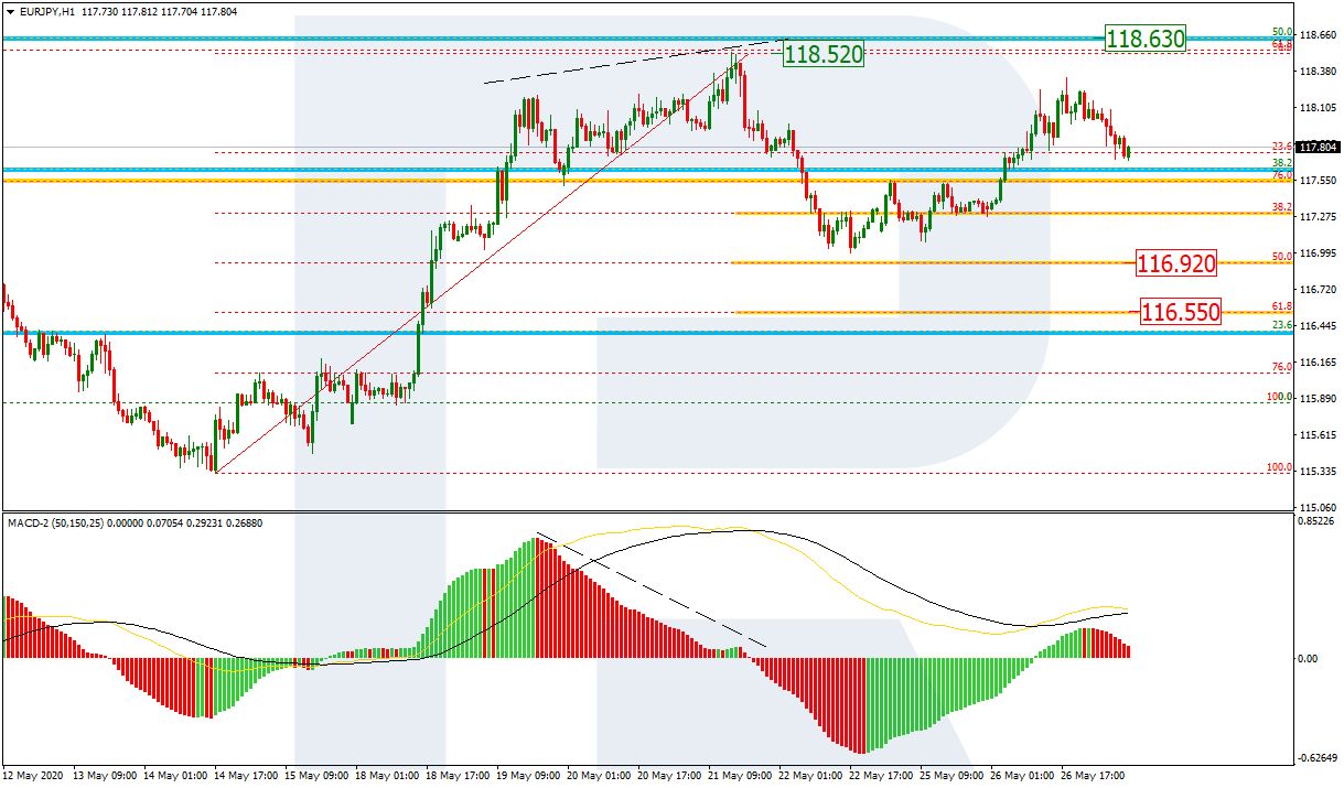 EURJPY_H1