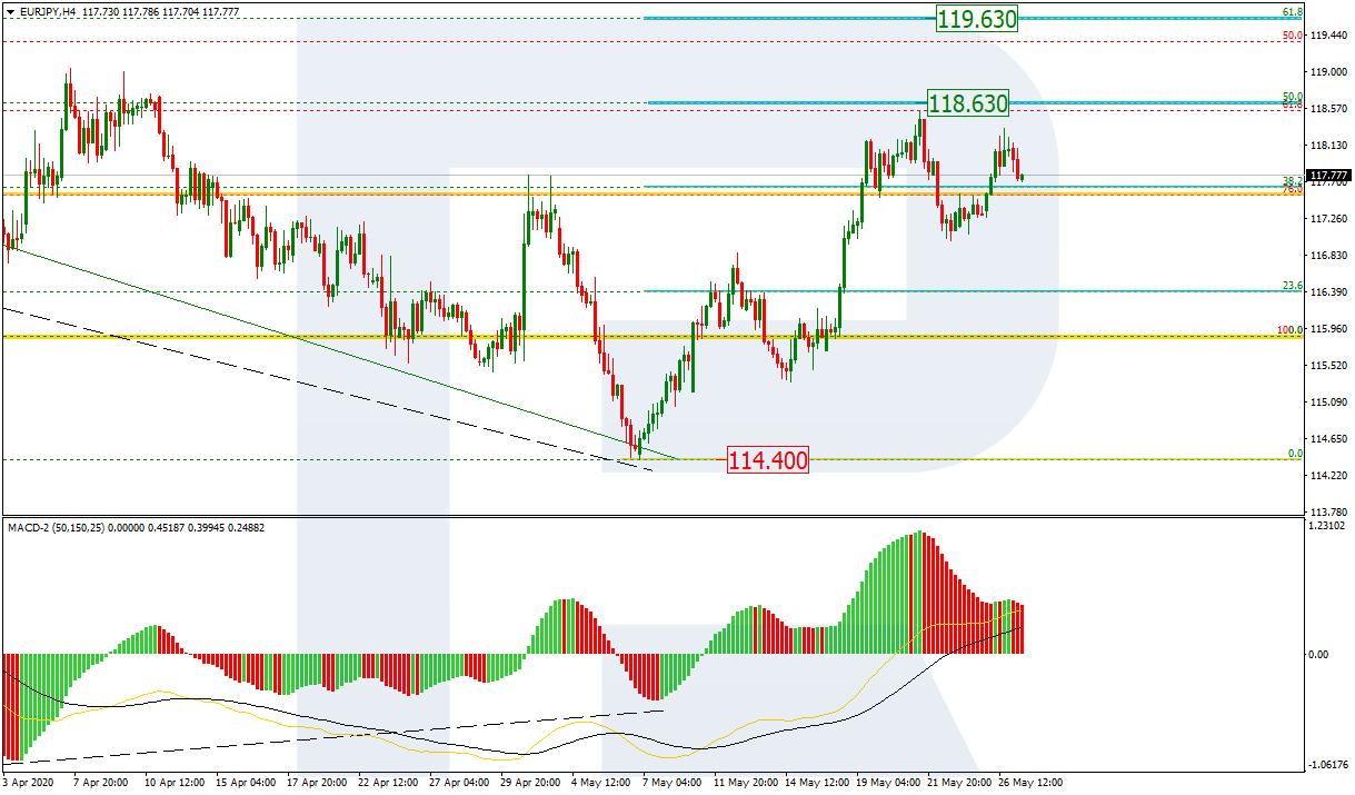 EURJPY_H4