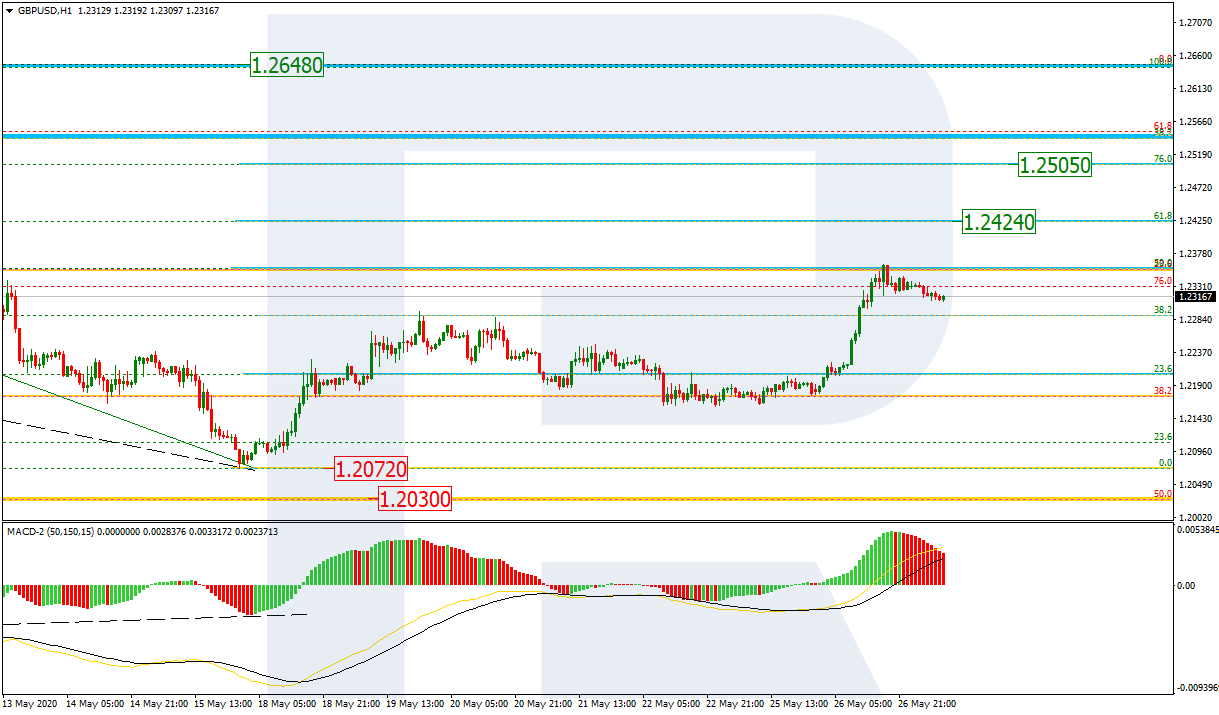 GBPUSD_H1