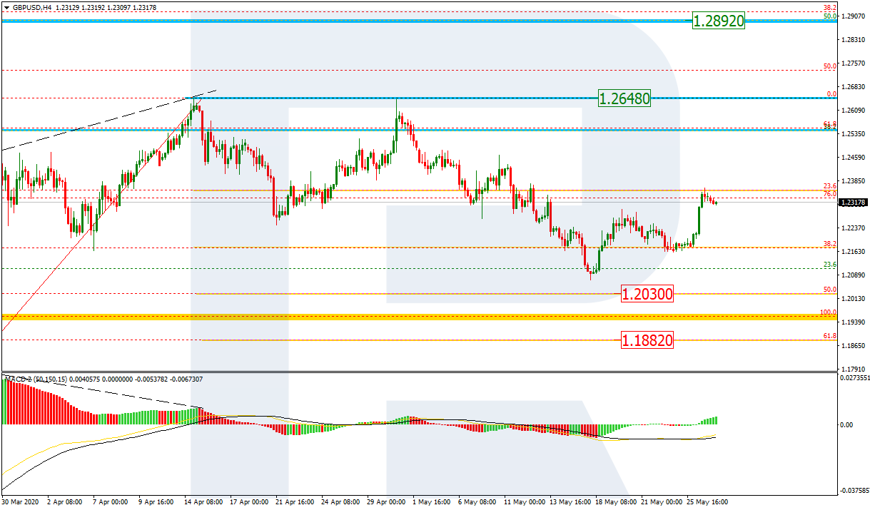 GBPUSD_H4