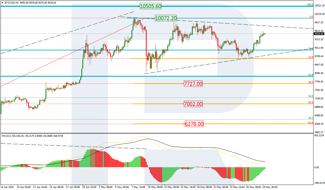 BTCUSD