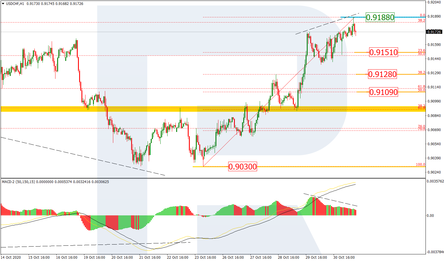 USDCHF_H1