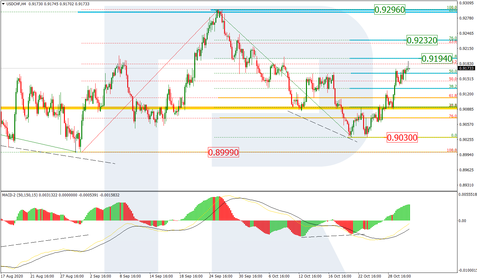 USDCHF_H4