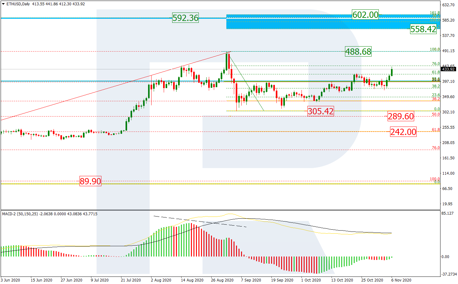 ETHUSD_D1