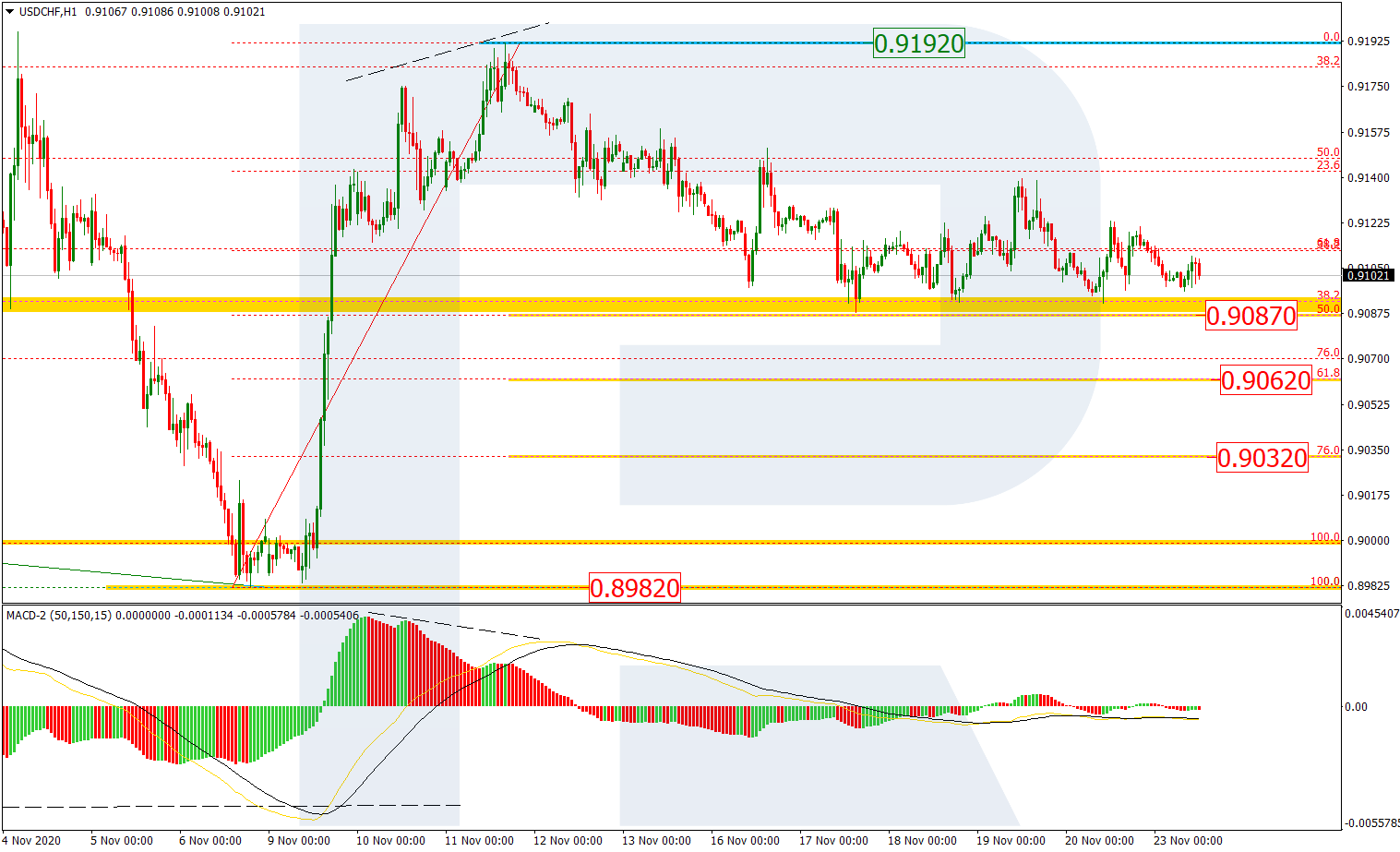 USDCHF_H1