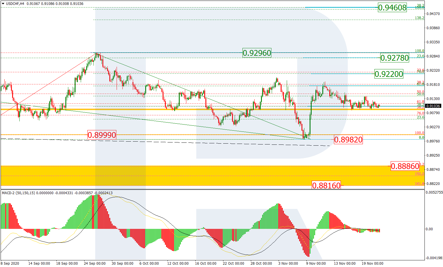 USDCHF_H4