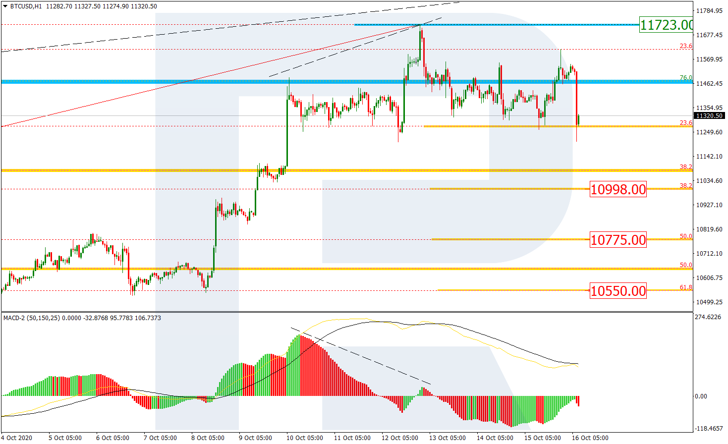 BTCUSD_H1