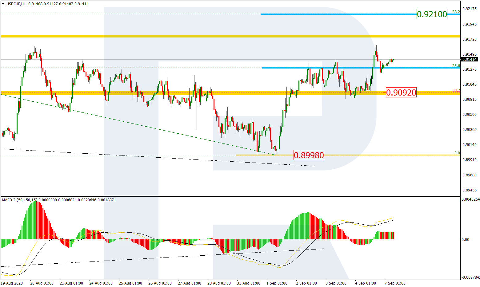 USDCHF_H1